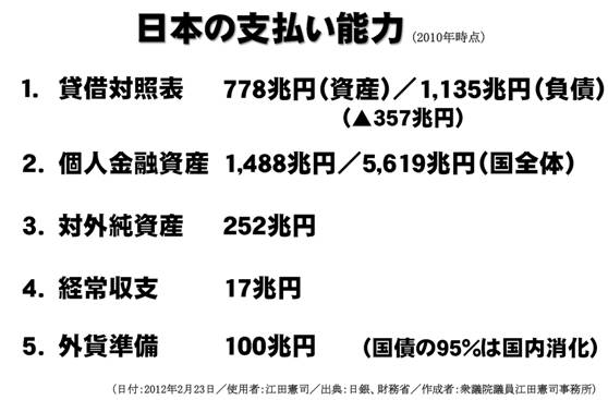 【予算委員会使用パネル①】20120223.jpg