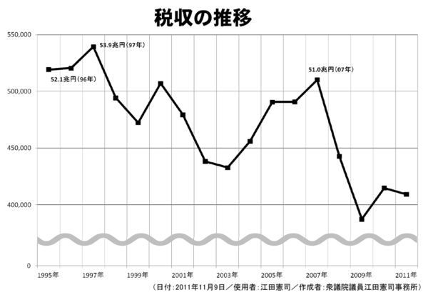 20111109予算委員会使用パネル④.JPG