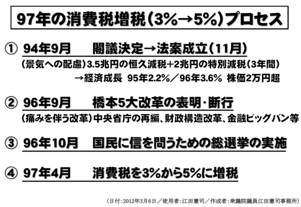 20120306予算委員会パネル②.JPEGのサムネール画像