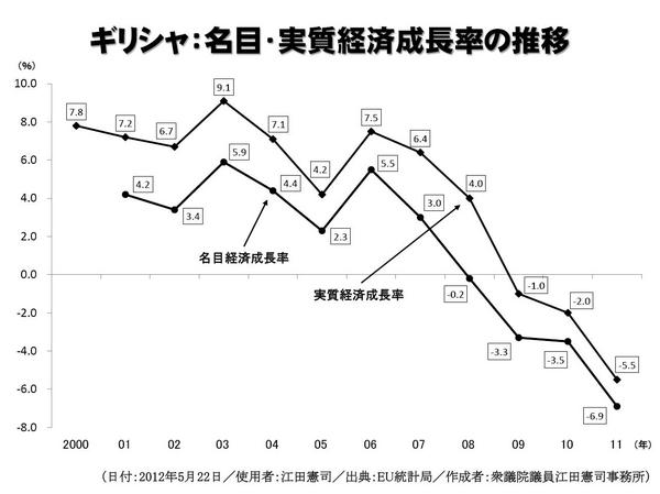 20120522（0611）特別委使用パネル②ギリシャの成長率推移.JPG