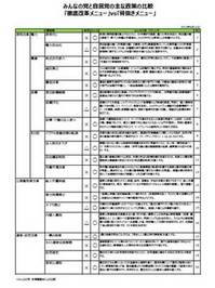 「みんな」・「自民」政策比較表.jpgのサムネール画像