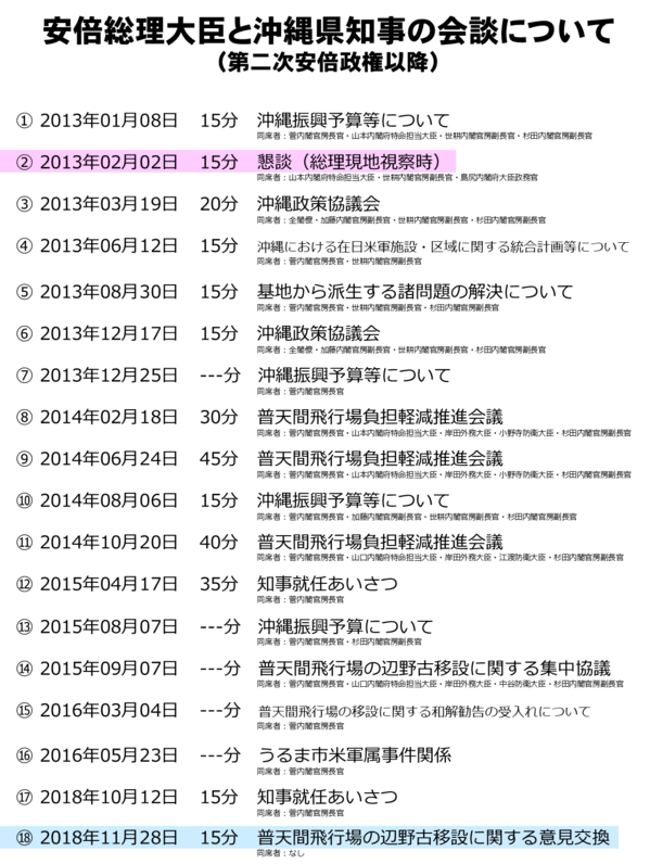 安倍総理大臣と沖縄県知事の会談について.png