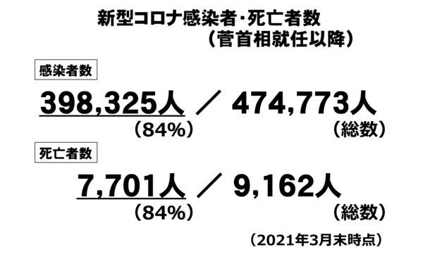 【パネル】新型コロナ感染者死亡者数.png