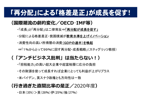 13「再分配」による「格差是正」が成長を促す！.png