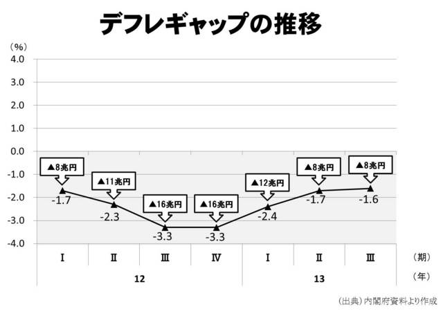 デフレギャップの推移.jpgのサムネール画像