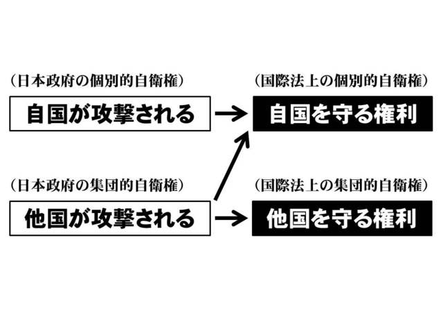 0709FB自衛権の定義.jpg