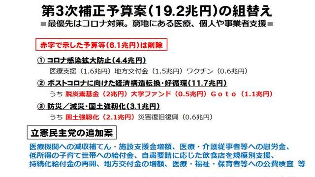 第3児補正予算案（19.2兆円）の組み換え①.jpg