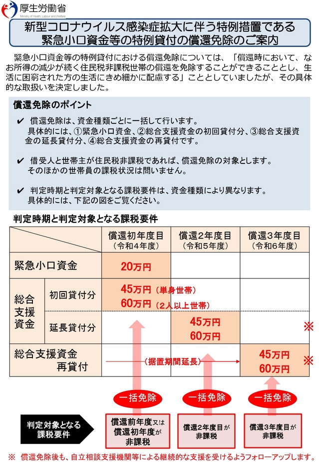 緊急小口資金延長_page-0005.jpg