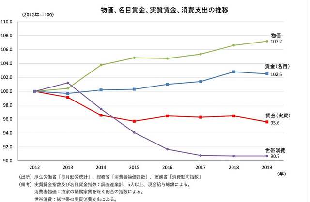 アベノミクス検証2-1.jpg