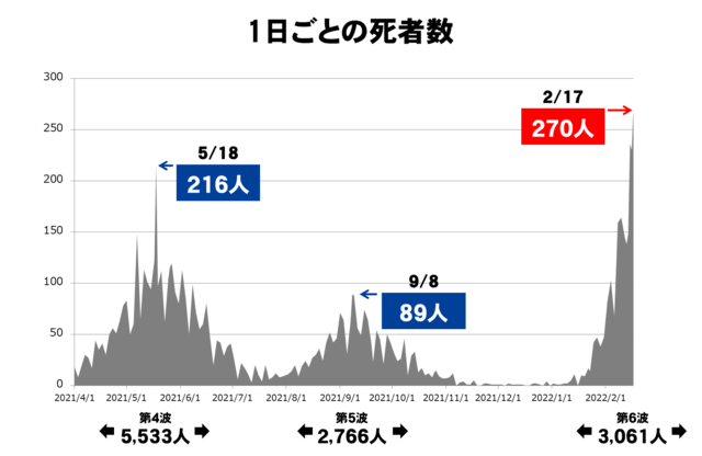 【画像】1日ごとの死者数.png
