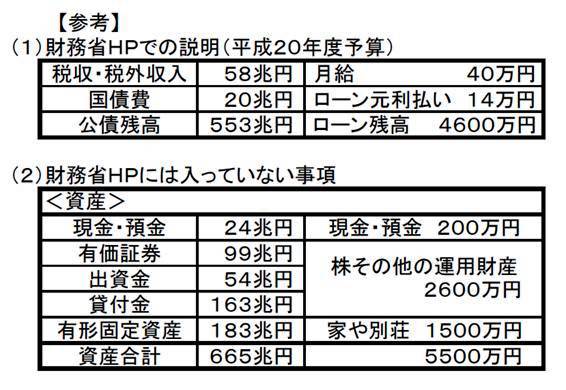 今週の直言表（20120206）.jpg