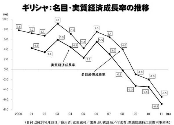 ギリシャ：名目・実質経済成長率の推移.jpgのサムネール画像