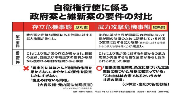 自衛権行使に係る政府案と維新案の要件の対比.jpg