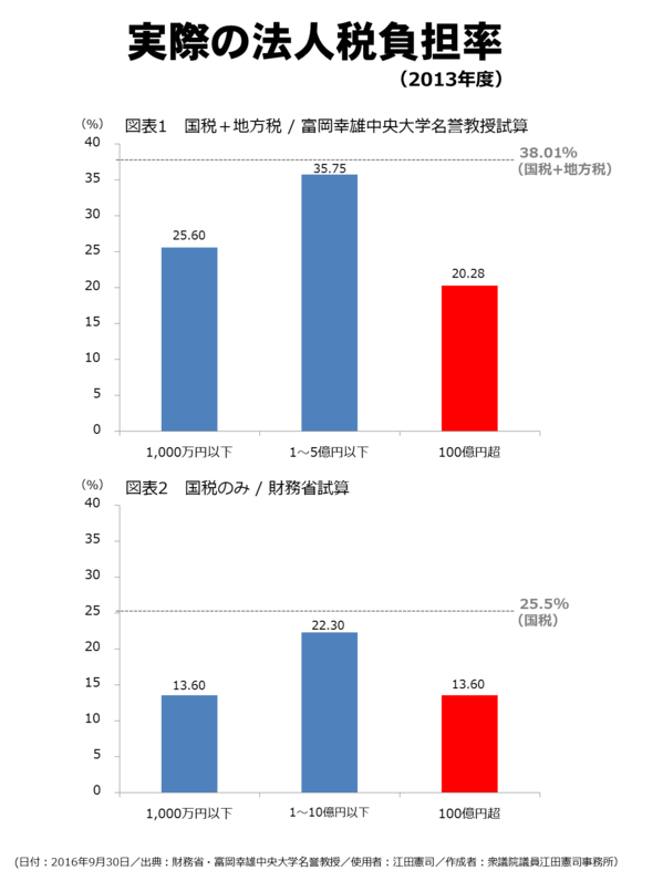 実際の法人税負担率.png