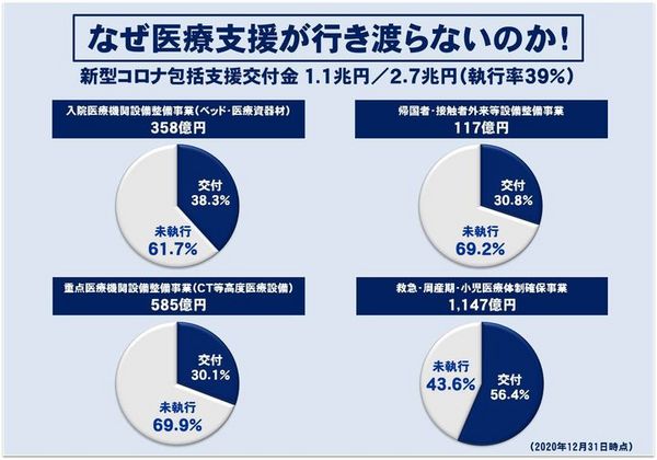 なぜ医療支援が行き渡らないのか（フリップ）20210125.jpg