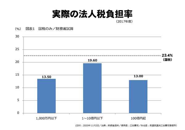 実際の法人税負担率.jpg