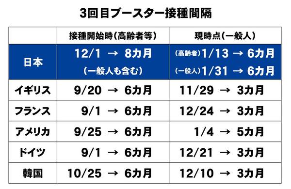 3回目ブースター接種間隔.jpg