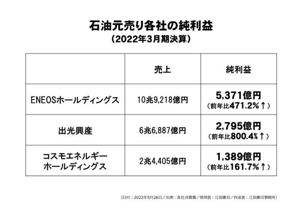 石油元売り各社の純利益.jpg