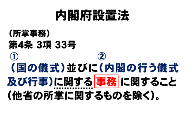 （改良版）内閣府設置法.png