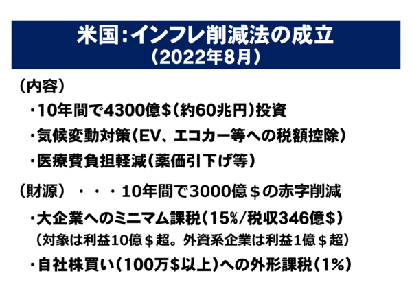 5米国：インフレ削減法の成立.png