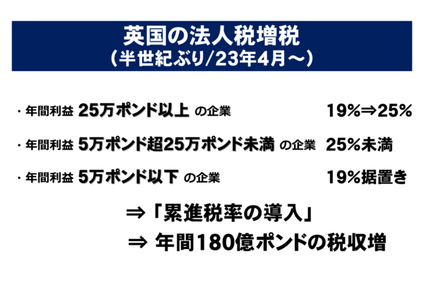 6英国の法人税増税.png